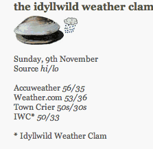 Idyllwild Weather Clam for 9th November